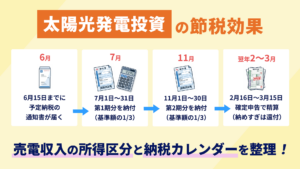 「太陽光発電投資の節税効果」予定納税の納付時期（6月・7月・11月・翌年2〜3月）を整理した納税カレンダーの図解