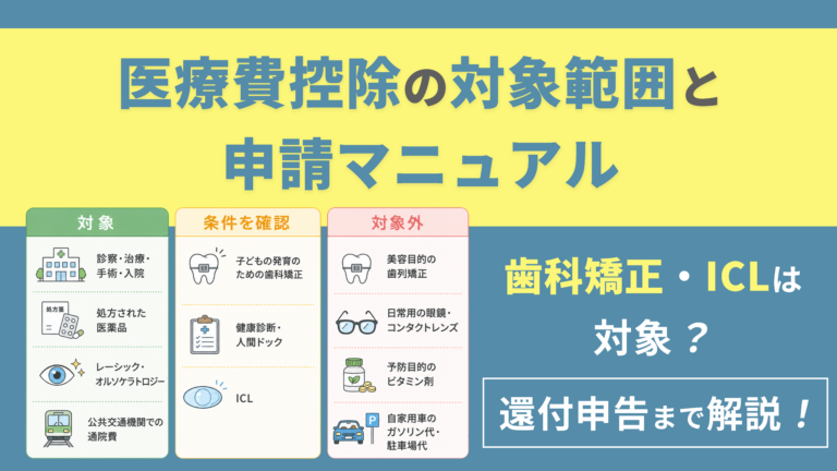 「医療費控除の対象範囲と申請マニュアル」対象・条件確認・対象外の費用分類の図解