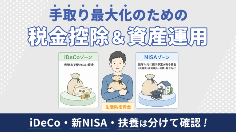 「手取り最大化のための税金控除&資産運用」iDeCoとNISAの資金の使い分けを示すイラスト